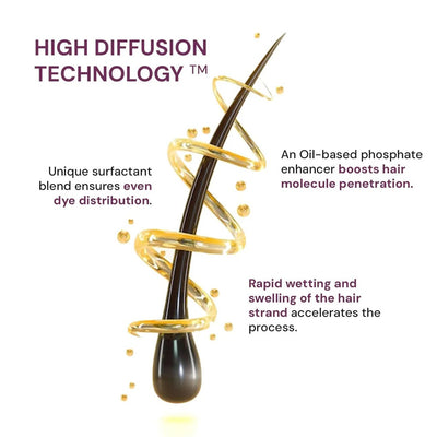 Raaga Professional Pro 10 Express Colour – Black 1 | 10-Minute Permanent Hair Colour with 5 Essential Oils & High Diffusion Technology – 90 gm