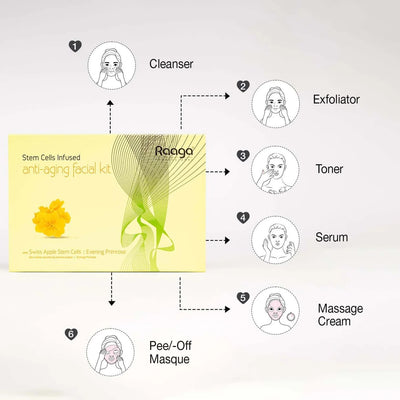 Raaga Professional Anti-Aging Stem Cells Facial Kit – 6 Step Complete Skincare with Evening Primrose & Swiss Apple Stem Cells | Restores Youthful Radiance – 61 gm