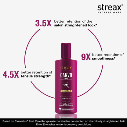 Streax Professional Canvoline Straightening Post Care Shampoo – 300ml