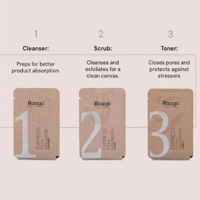 Express Facial Kit – 6 Step Process
