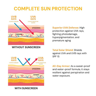 SPF 15 Sunscreen Lotion – PA++++